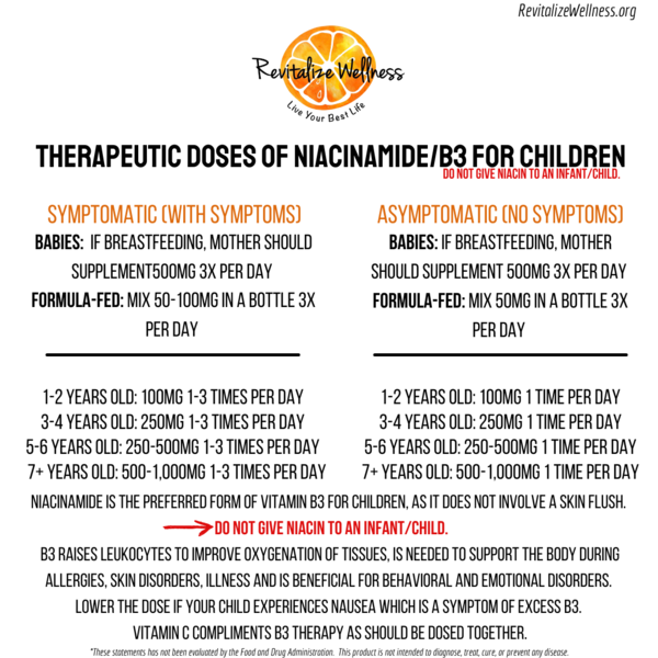 Vitamin B3 Chewables