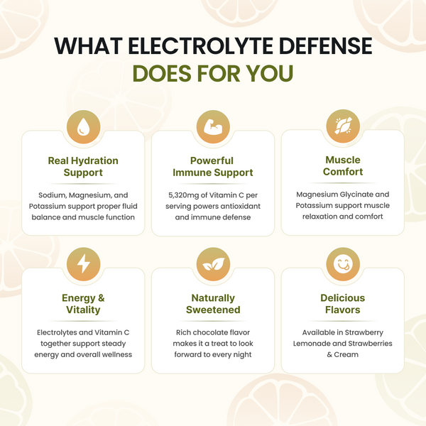 Electrolyte Defense Powder