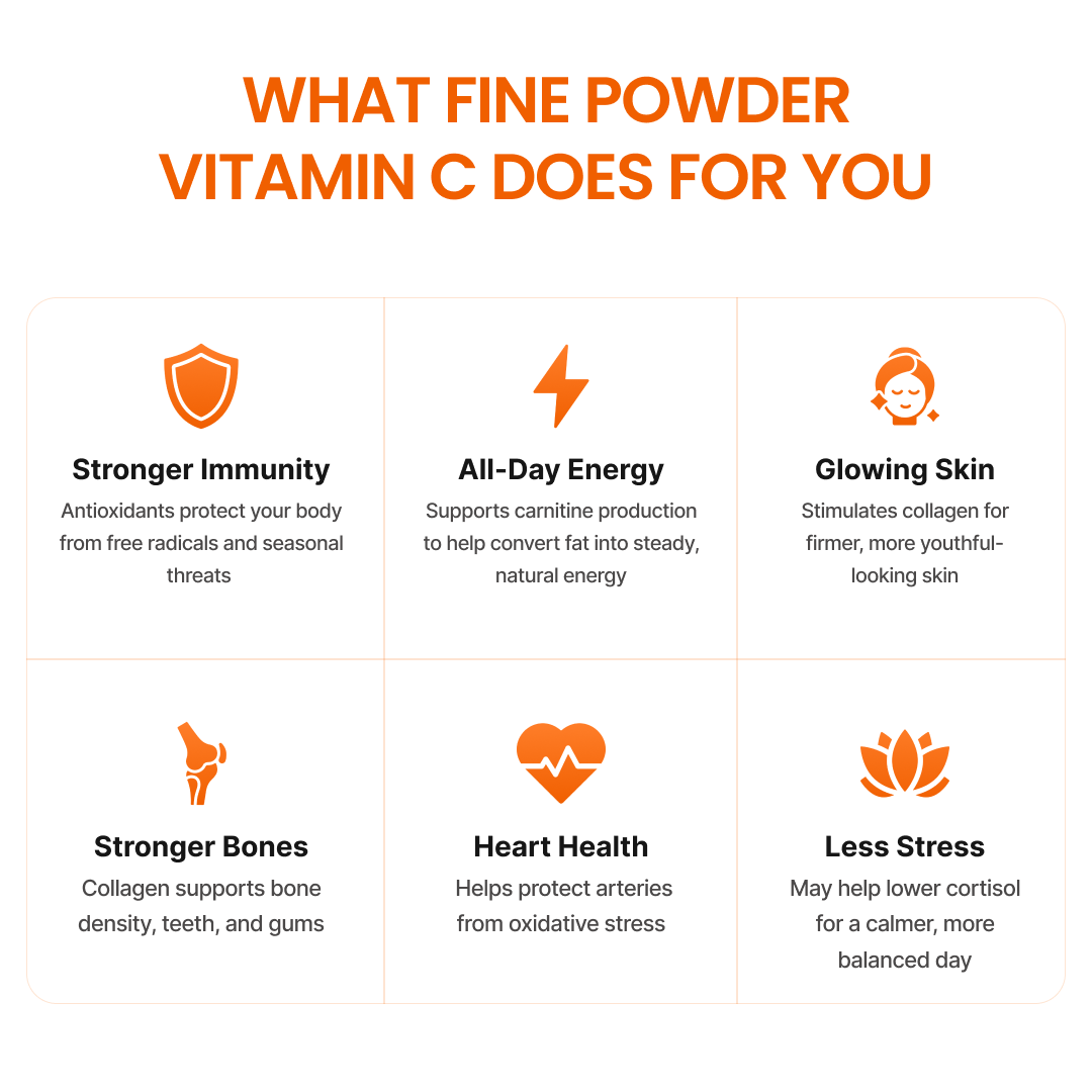 Fine Powder Vitamin C as Ascorbic Acid