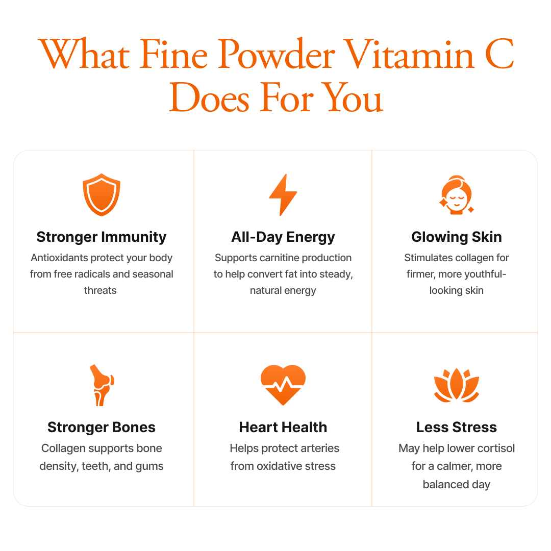 Fine Powder Vitamin C as Ascorbic Acid