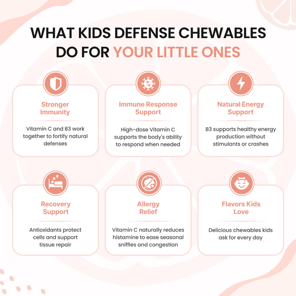 Kids Defense Chewables