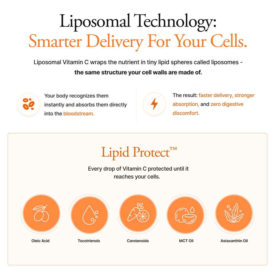 Liposomal Vitamin C