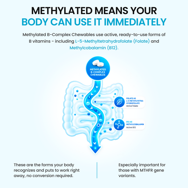 Methylated B-Complex Chewables