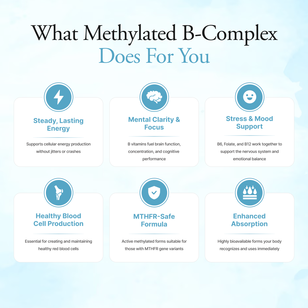 Methylated B-Complex Powder