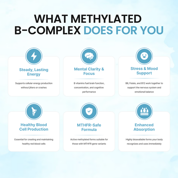 Methylated B-Complex Powder