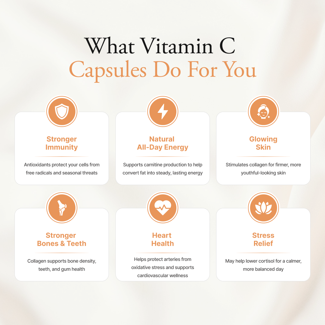 Vitamin C Capsules (as Ascorbic Acid) - 1,000mg