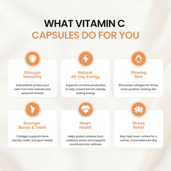 Vitamin C Capsules (as Ascorbic Acid) - 1,000mg